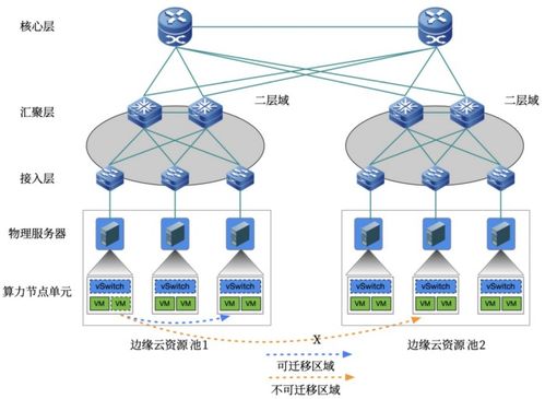 算力網絡應用中的廣域局域網技術探討