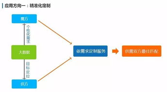 大數(shù)據(jù) 追溯萬物，連接未來——從概念到應(yīng)用，探索廣州三拓識別技術(shù)的實踐